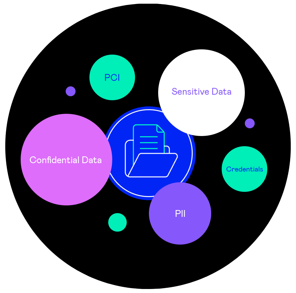 Understand a file's content